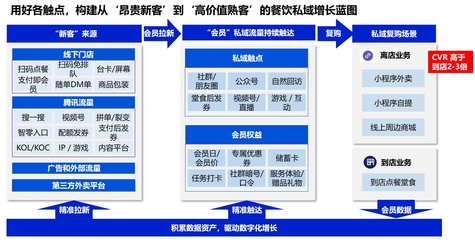 餐飲企業如何突破疫情困局，快速開拓新增量市場
