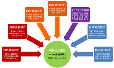 優秀餐飲企業必經的四個階段，你的餐飲店是否已躋身優秀之列？